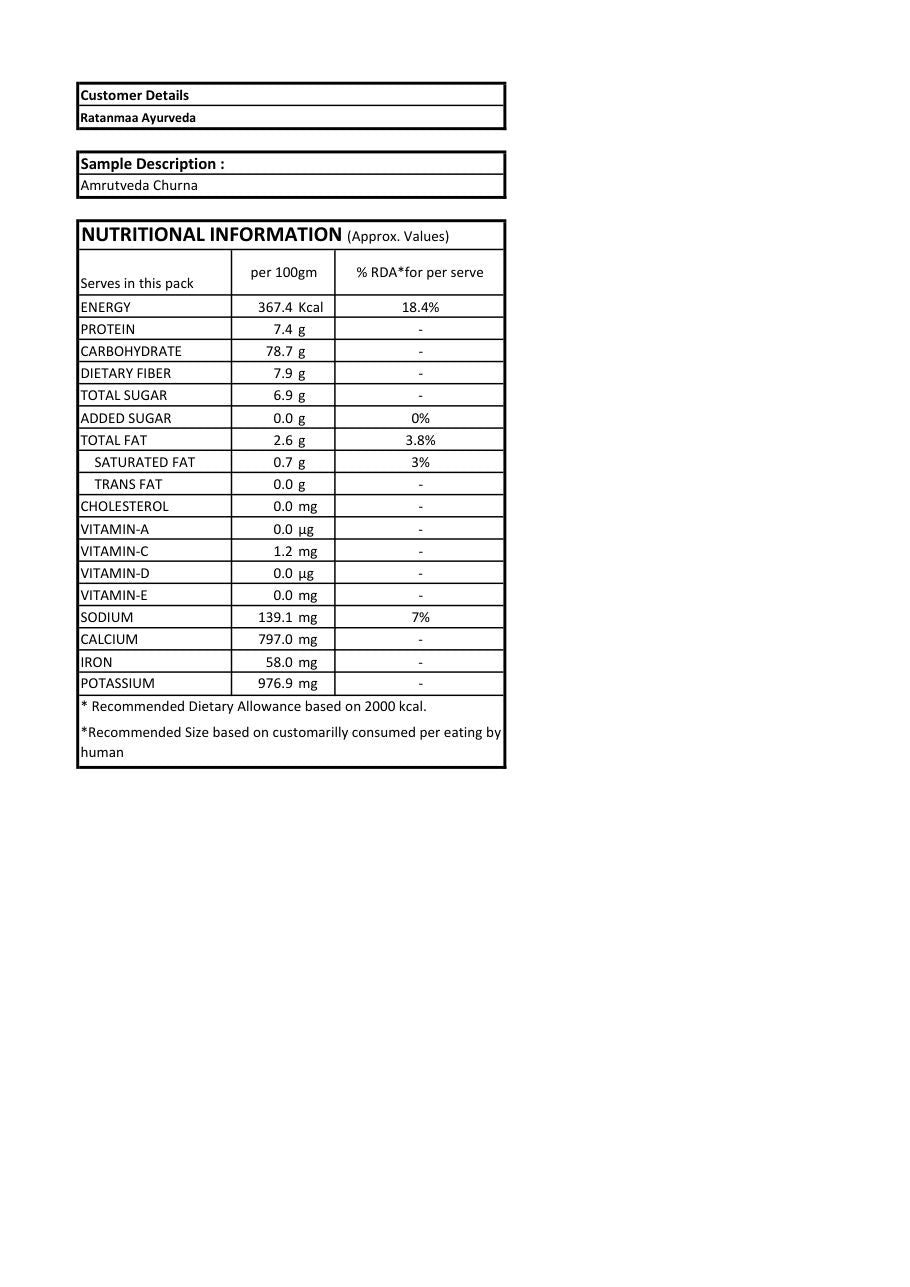 Amrutveda Churna lab report, page 3 of 3