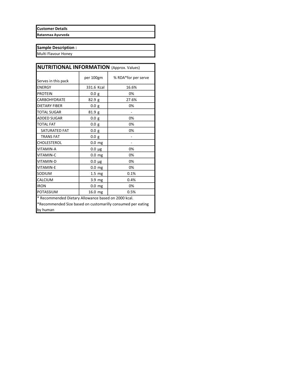 Multi-Flora honey lab report, page 3 of 3